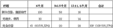 α干扰素治疗慢性乙型肝炎的新经验