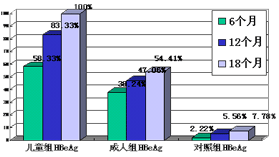 三联疗法治疗乙肝携带者