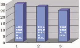 调查显示30岁以下乙肝病毒携带者多