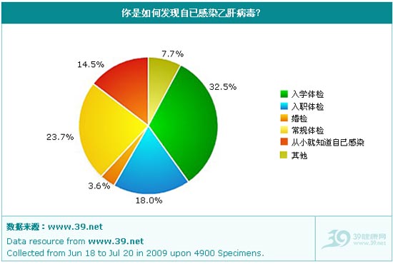 2009年中国乙肝歧视现状调查报告