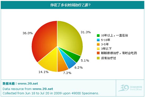 2009年中国乙肝歧视现状调查报告