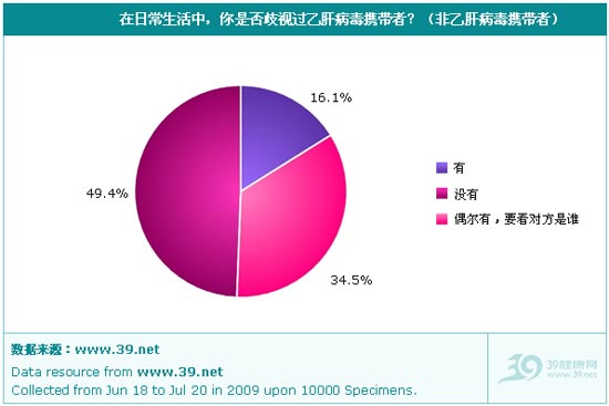 2009年中国乙肝歧视现状调查报告