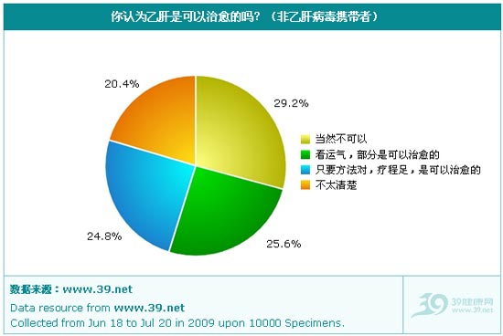 2009年中国乙肝歧视现状调查报告