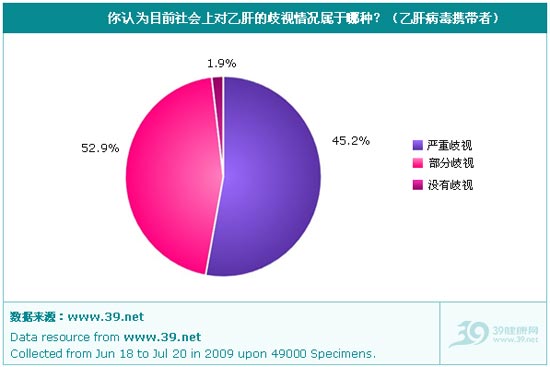 2009年中国乙肝歧视现状调查报告