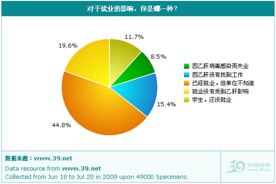 2009年中国乙肝歧视现状调查报告