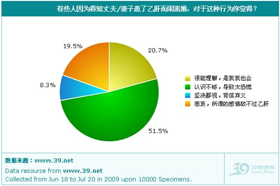2009年中国乙肝歧视现状调查报告
