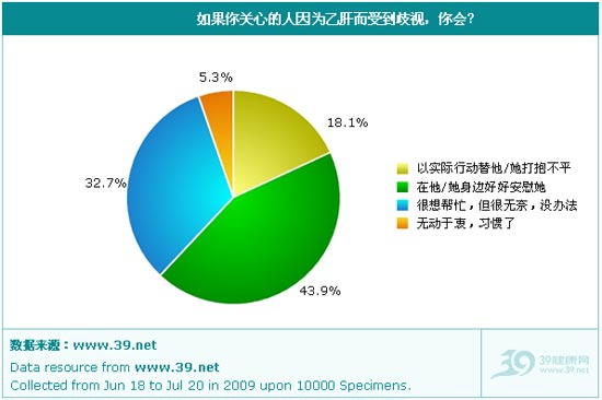 2009年中国乙肝歧视现状调查报告