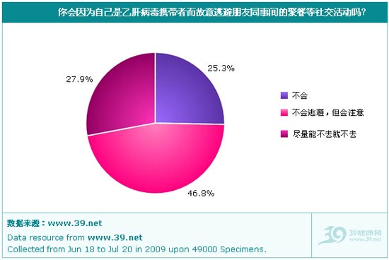 2009年中国乙肝歧视现状调查报告