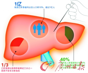 乙肝用药需精打细算