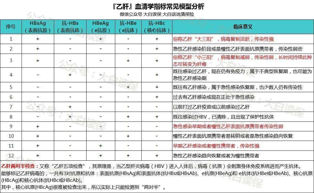 乙肝患者为什么要定期检查呢？