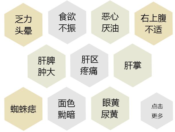 乙肝小三阳和乙肝大三阳是怎么回事？