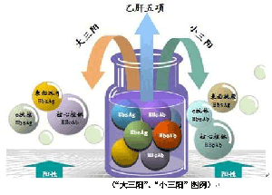 乙肝的一些知识？