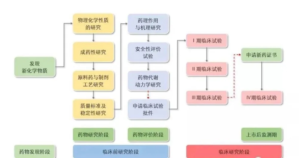 浅谈2021乙肝新药研发进展以及过程